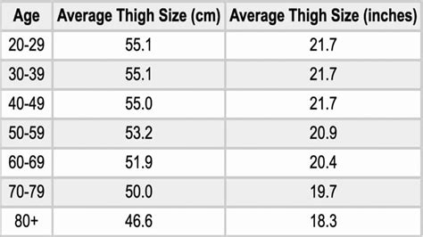 women's thigh size